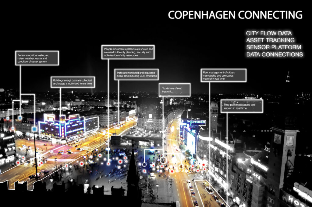 Copenhagen smart surveillance systems