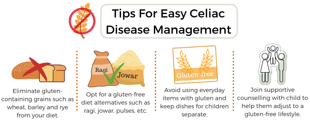 Gluten-Free Diet Celiac Disease Management